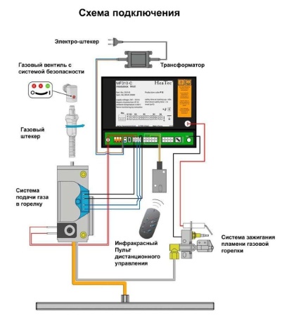 
Газовая топка Vero Design GA 3 F